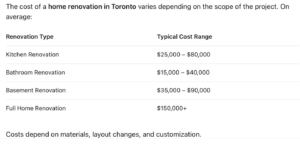 Renovation Costs